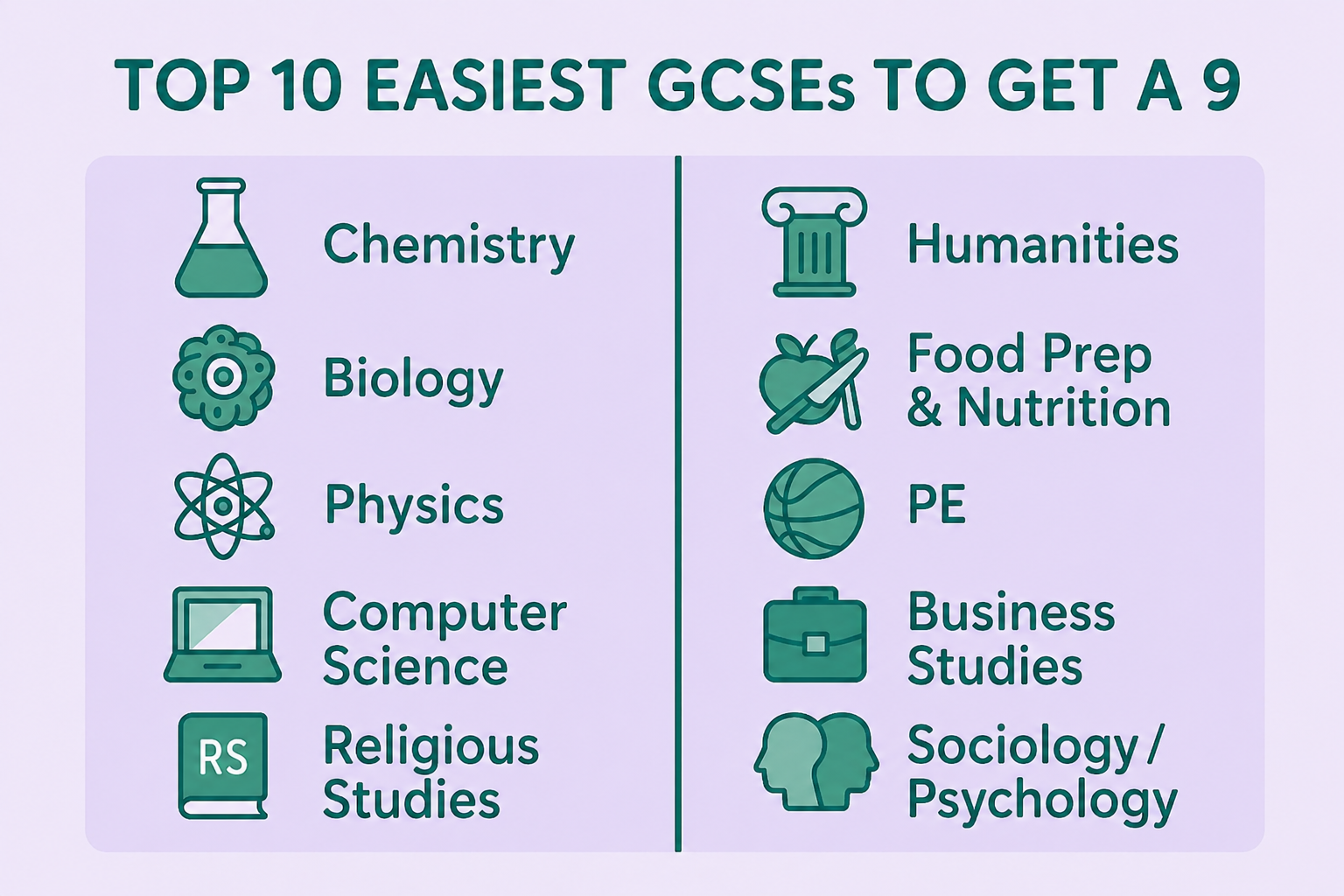 Easiest GCSE and A-Level Subjects (Ranked by Grade 9 & Pass Rate)